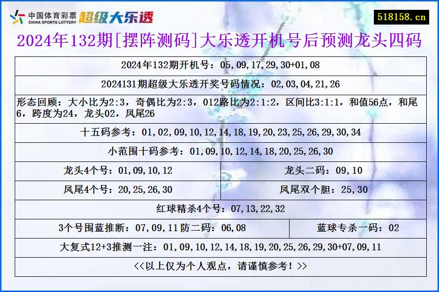 2024年132期[摆阵测码]大乐透开机号后预测龙头四码