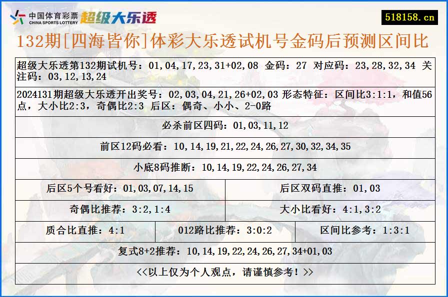 132期[四海皆你]体彩大乐透试机号金码后预测区间比