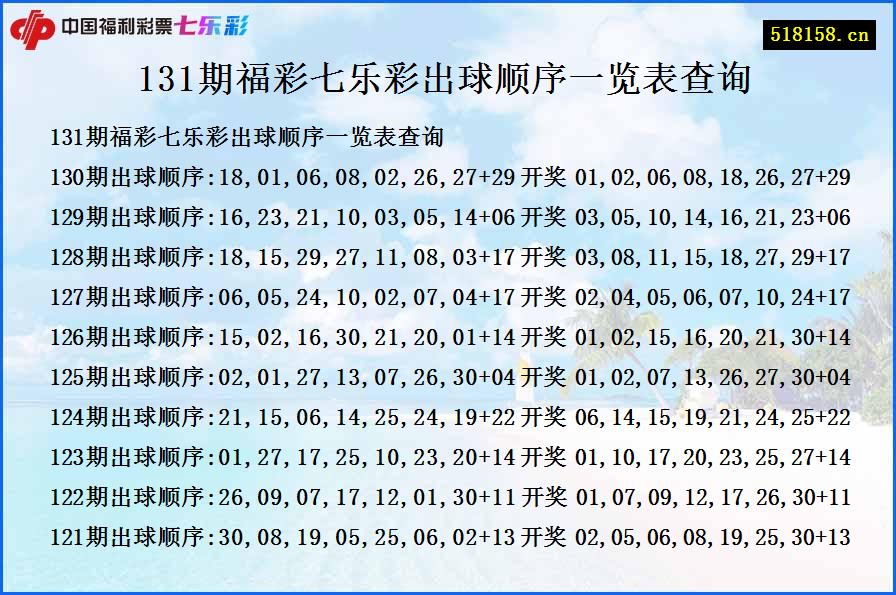 131期福彩七乐彩出球顺序一览表查询