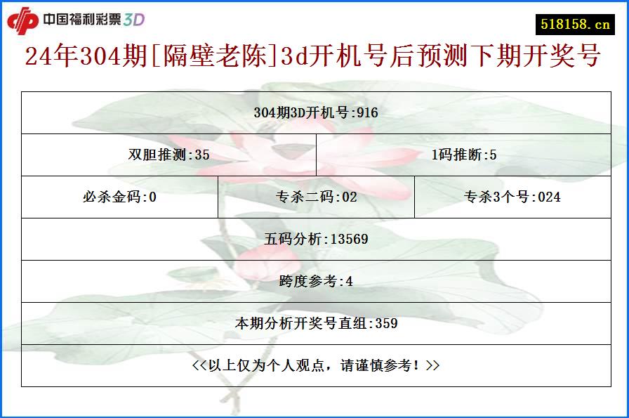 24年304期[隔壁老陈]3d开机号后预测下期开奖号