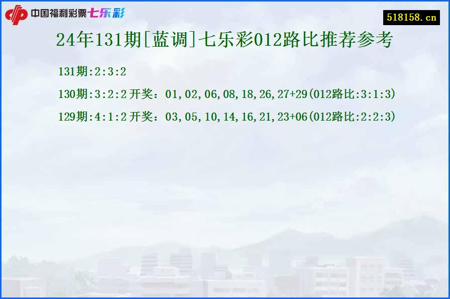 24年131期[蓝调]七乐彩012路比推荐参考