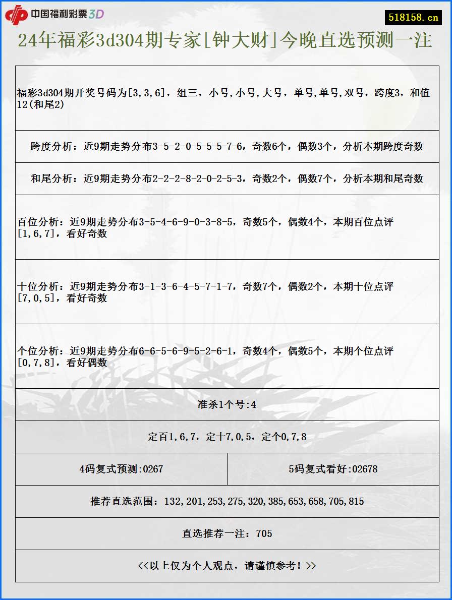 24年福彩3d304期专家[钟大财]今晚直选预测一注