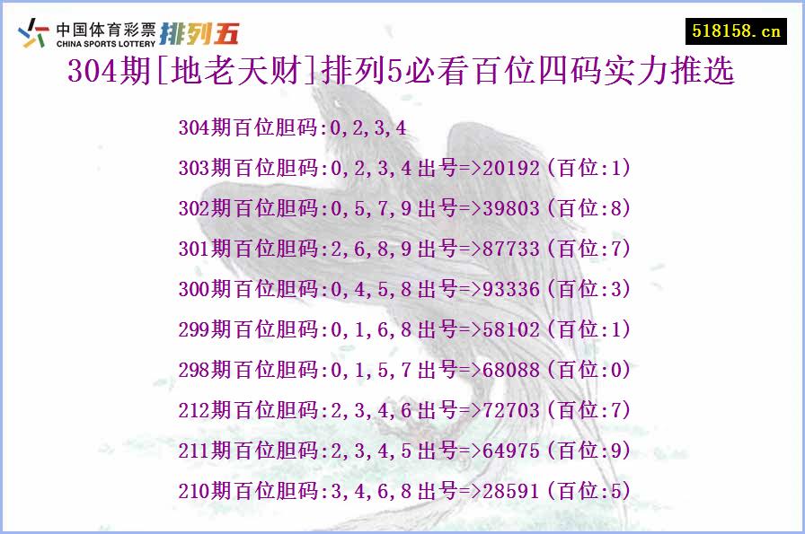 304期[地老天财]排列5必看百位四码实力推选