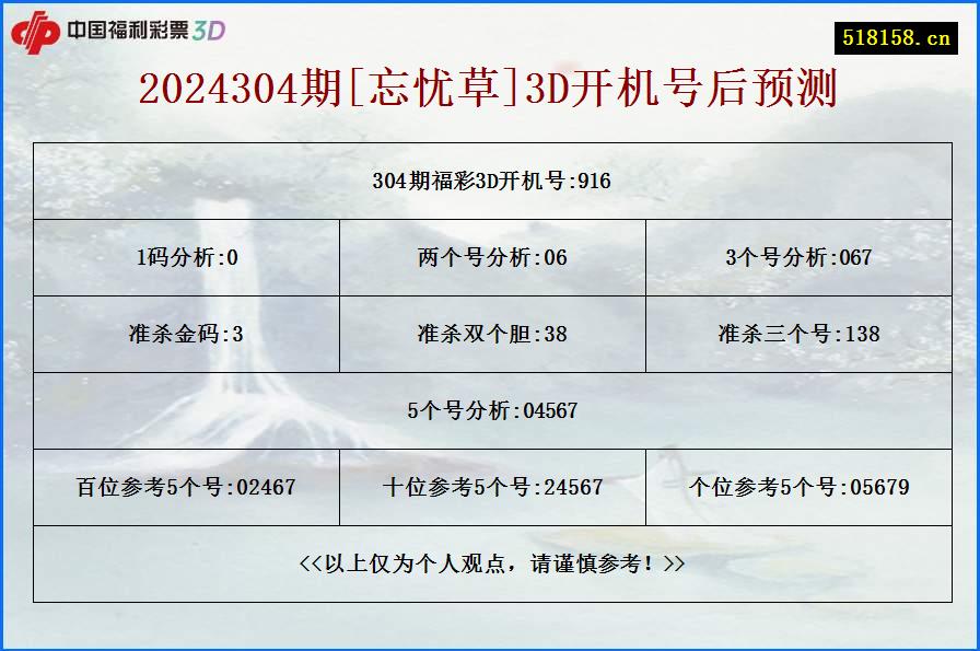 2024304期[忘忧草]3D开机号后预测