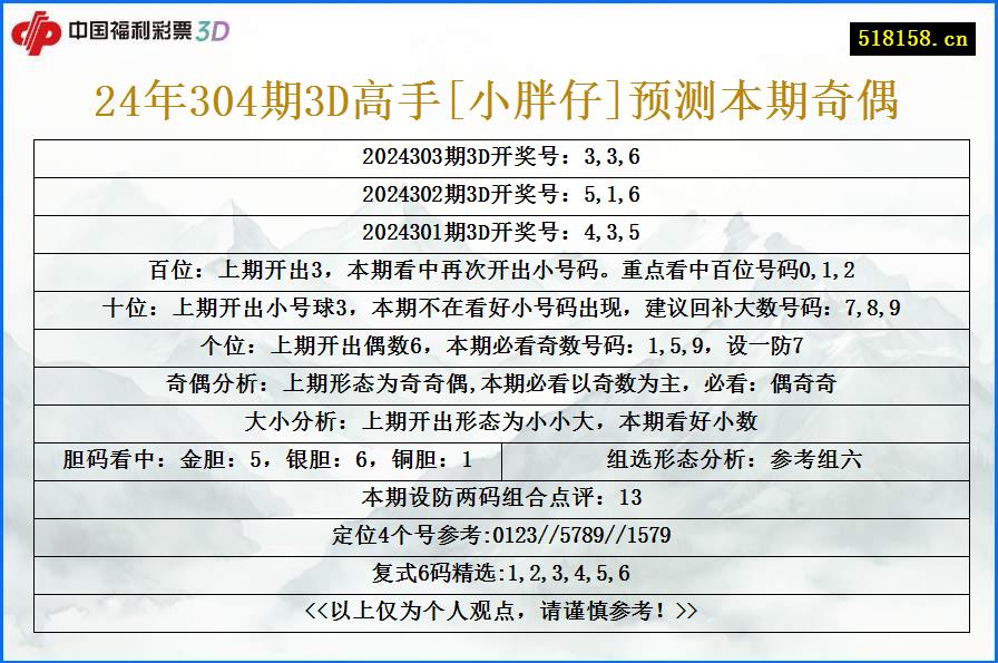 24年304期3D高手[小胖仔]预测本期奇偶