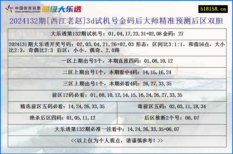 2024132期[西江老赵]3d试机号金码后大师精准预测后区双胆