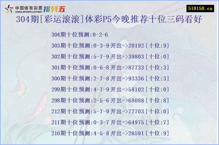 304期[彩运滚滚]体彩P5今晚推荐十位三码看好