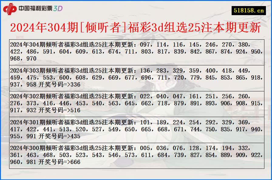 2024年304期[倾听者]福彩3d组选25注本期更新