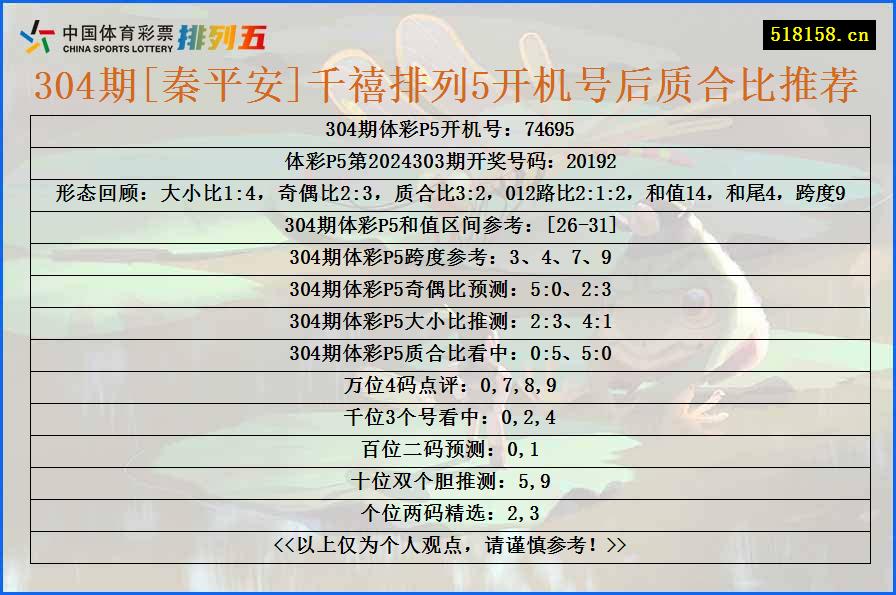 304期[秦平安]千禧排列5开机号后质合比推荐