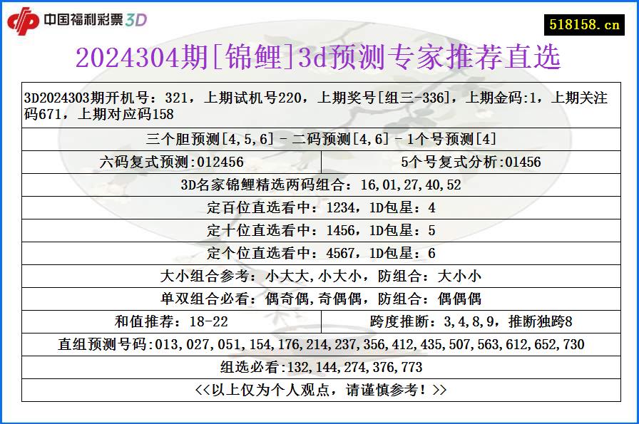 2024304期[锦鲤]3d预测专家推荐直选