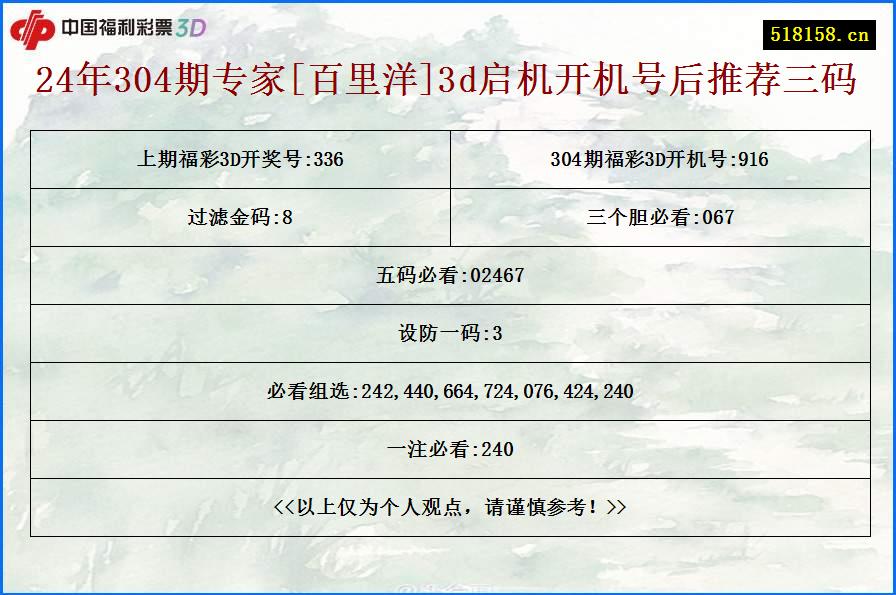 24年304期专家[百里洋]3d启机开机号后推荐三码