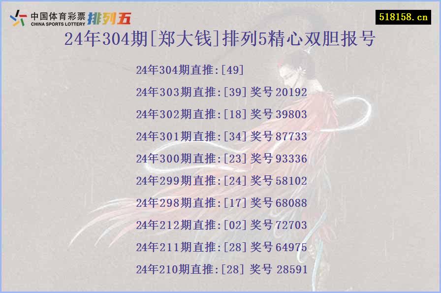 24年304期[郑大钱]排列5精心双胆报号