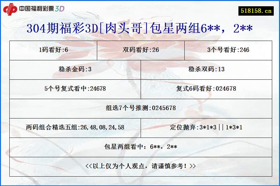 304期福彩3D[肉头哥]包星两组6**，2**