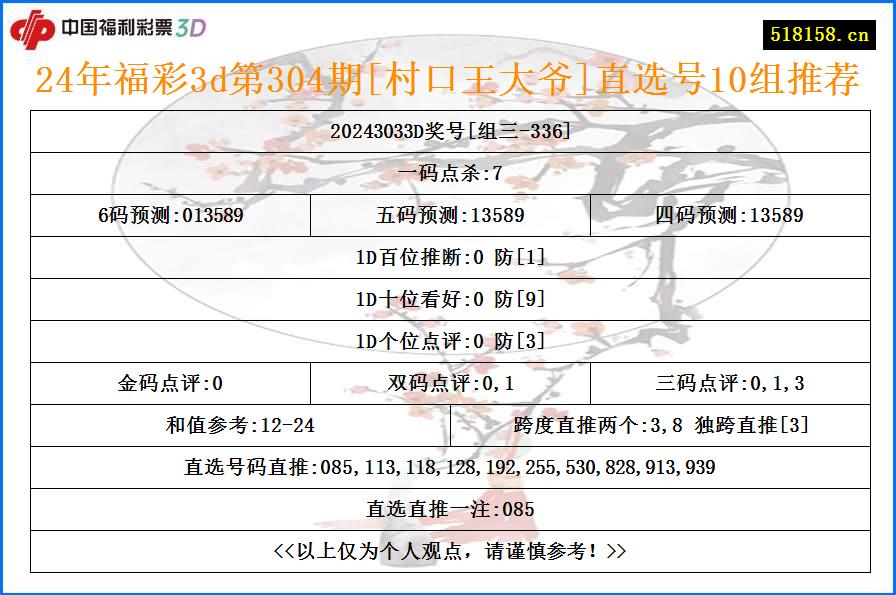 24年福彩3d第304期[村口王大爷]直选号10组推荐