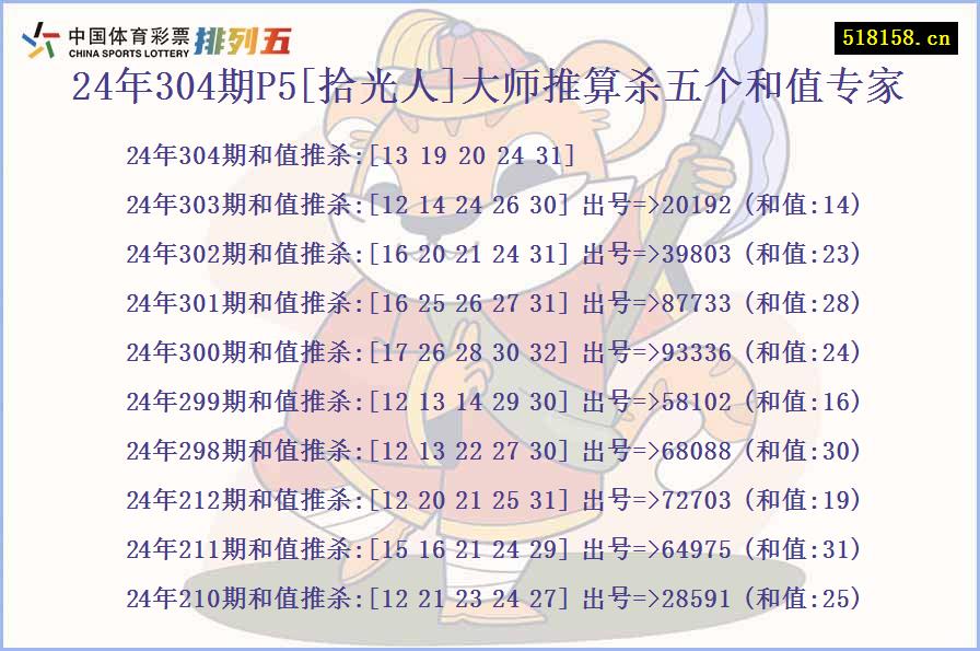 24年304期P5[拾光人]大师推算杀五个和值专家