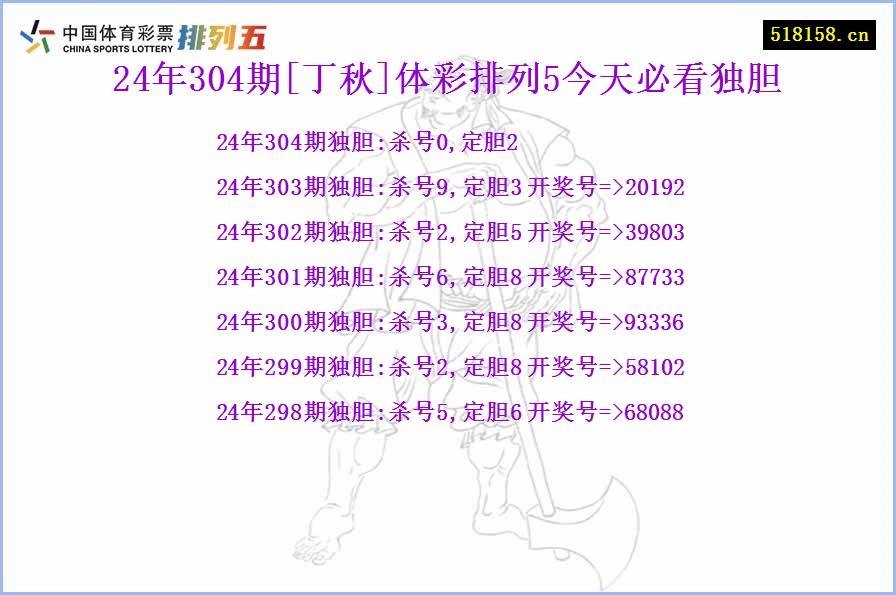 24年304期[丁秋]体彩排列5今天必看独胆