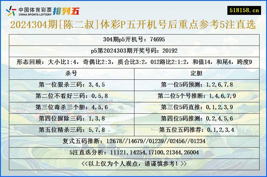 2024304期[陈二叔]体彩P五开机号后重点参考5注直选