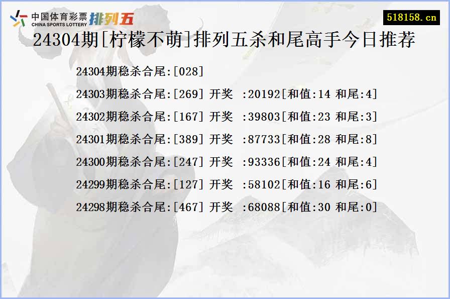 24304期[柠檬不萌]排列五杀和尾高手今日推荐