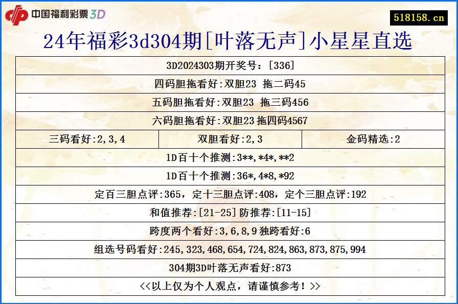 24年福彩3d304期[叶落无声]小星星直选