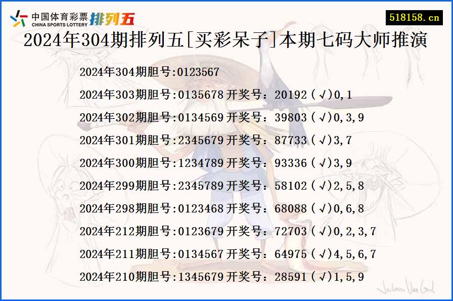 2024年304期排列五[买彩呆子]本期七码大师推演