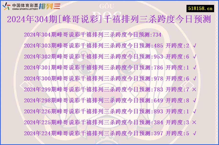 2024年304期[峰哥说彩]千禧排列三杀跨度今日预测