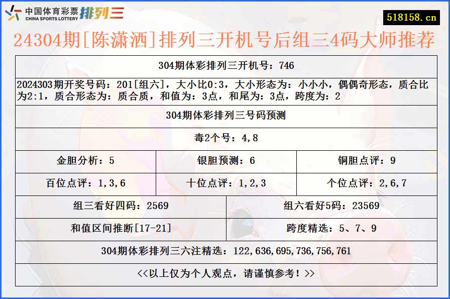 24304期[陈潇洒]排列三开机号后组三4码大师推荐