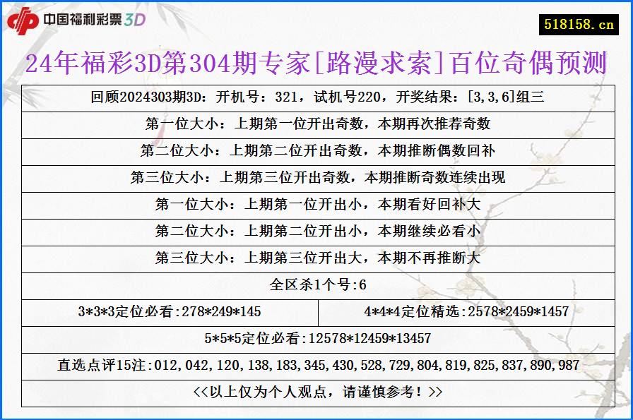 24年福彩3D第304期专家[路漫求索]百位奇偶预测