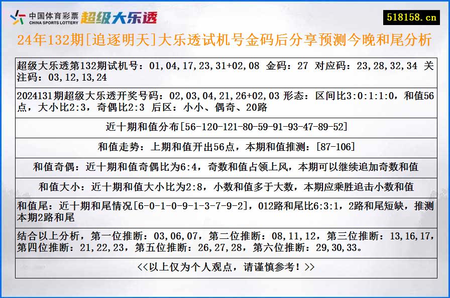 24年132期[追逐明天]大乐透试机号金码后分享预测今晚和尾分析