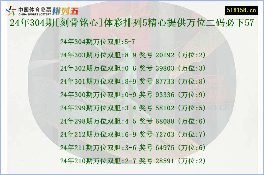 24年304期[刻骨铭心]体彩排列5精心提供万位二码必下57