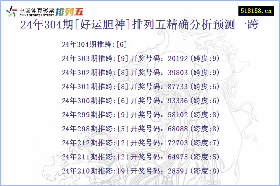 24年304期[好运胆神]排列五精确分析预测一跨