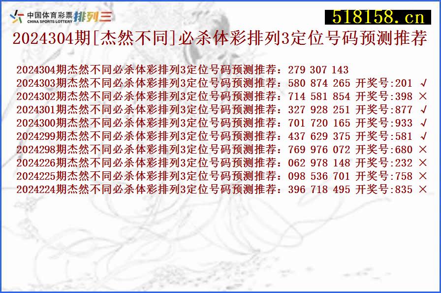 2024304期[杰然不同]必杀体彩排列3定位号码预测推荐