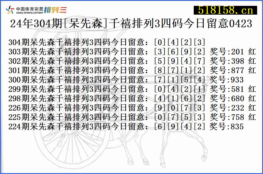 24年304期[呆先森]千禧排列3四码今日留意0423