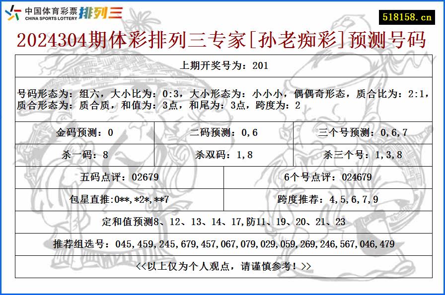 2024304期体彩排列三专家[孙老痴彩]预测号码