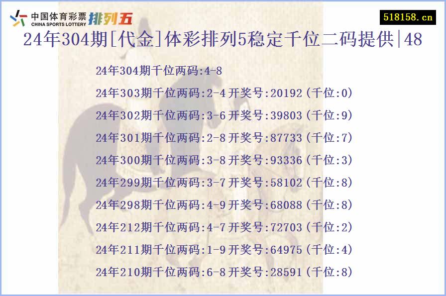 24年304期[代金]体彩排列5稳定千位二码提供|48