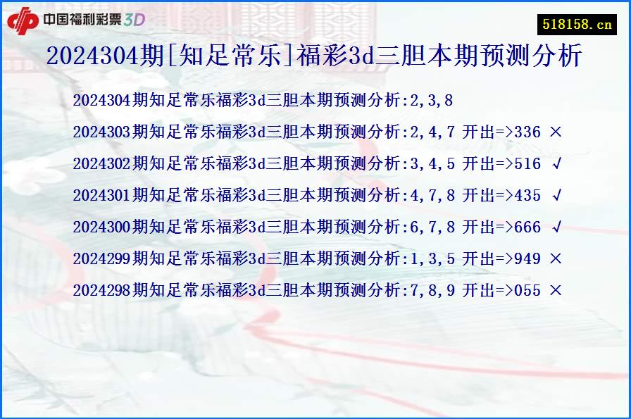 2024304期[知足常乐]福彩3d三胆本期预测分析