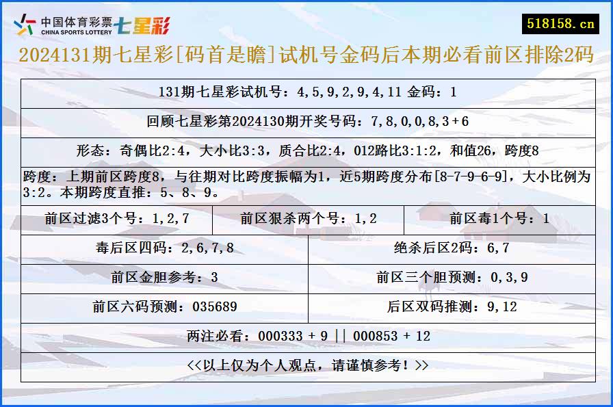 2024131期七星彩[码首是瞻]试机号金码后本期必看前区排除2码