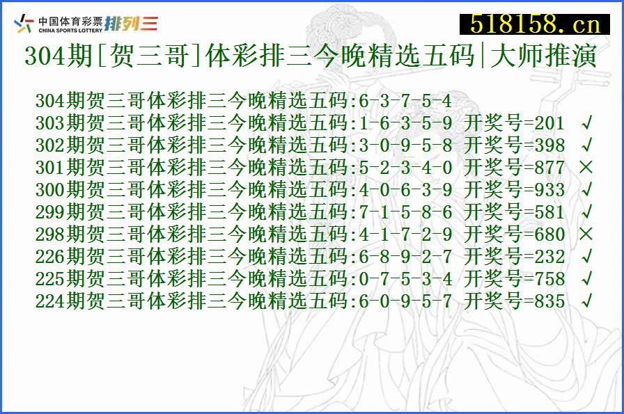 304期[贺三哥]体彩排三今晚精选五码|大师推演