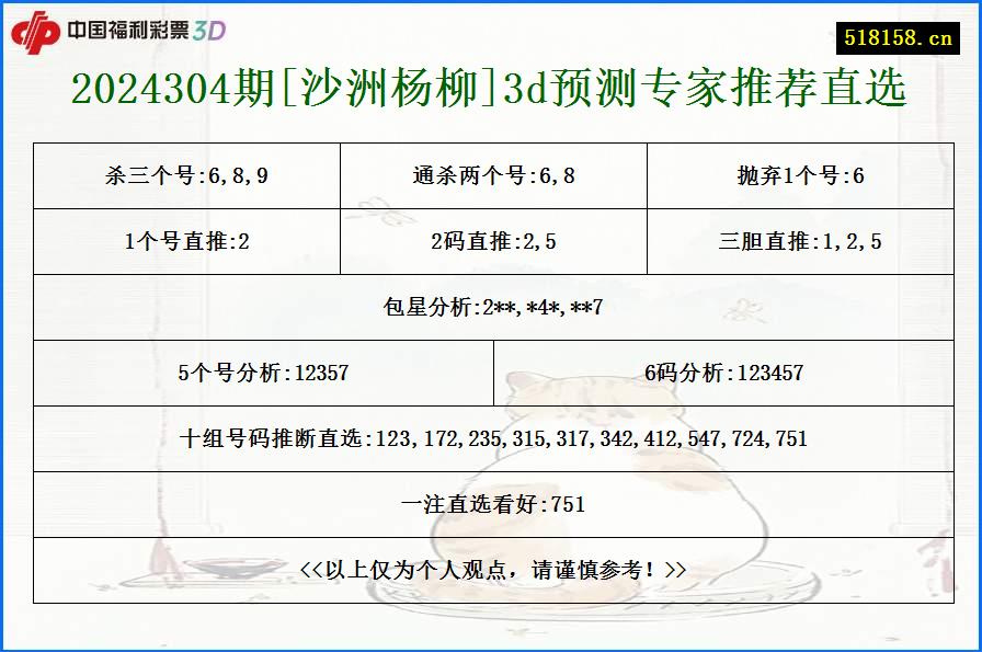 2024304期[沙洲杨柳]3d预测专家推荐直选