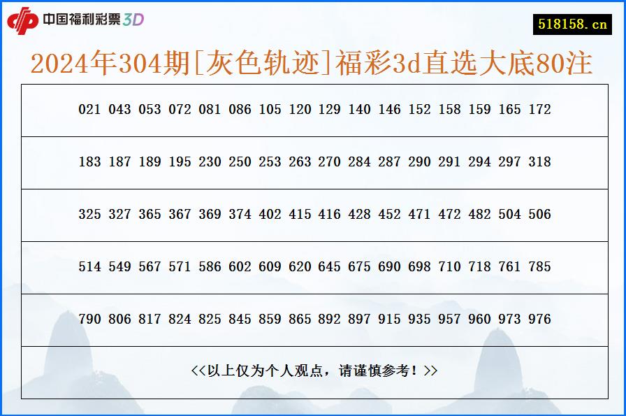 2024年304期[灰色轨迹]福彩3d直选大底80注