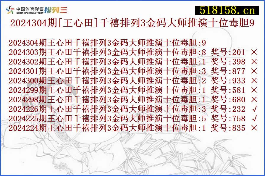 2024304期[王心田]千禧排列3金码大师推演十位毒胆9