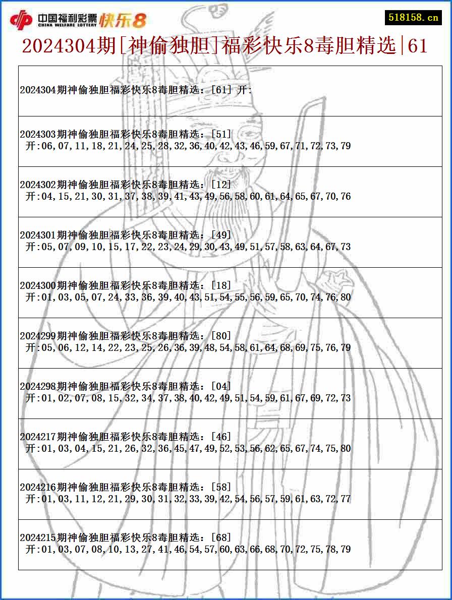 2024304期[神偷独胆]福彩快乐8毒胆精选|61