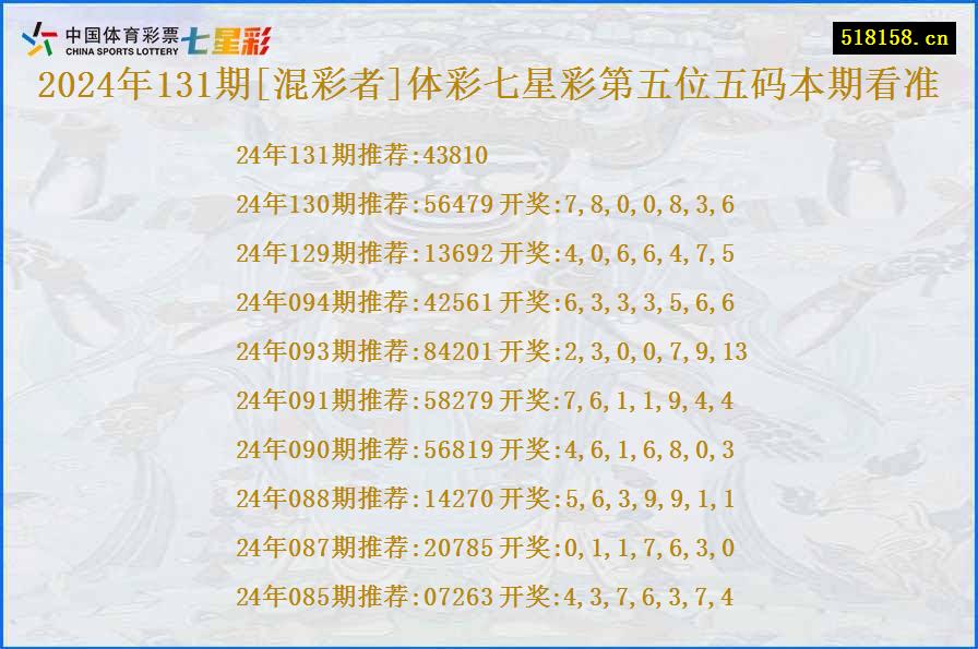 2024年131期[混彩者]体彩七星彩第五位五码本期看准