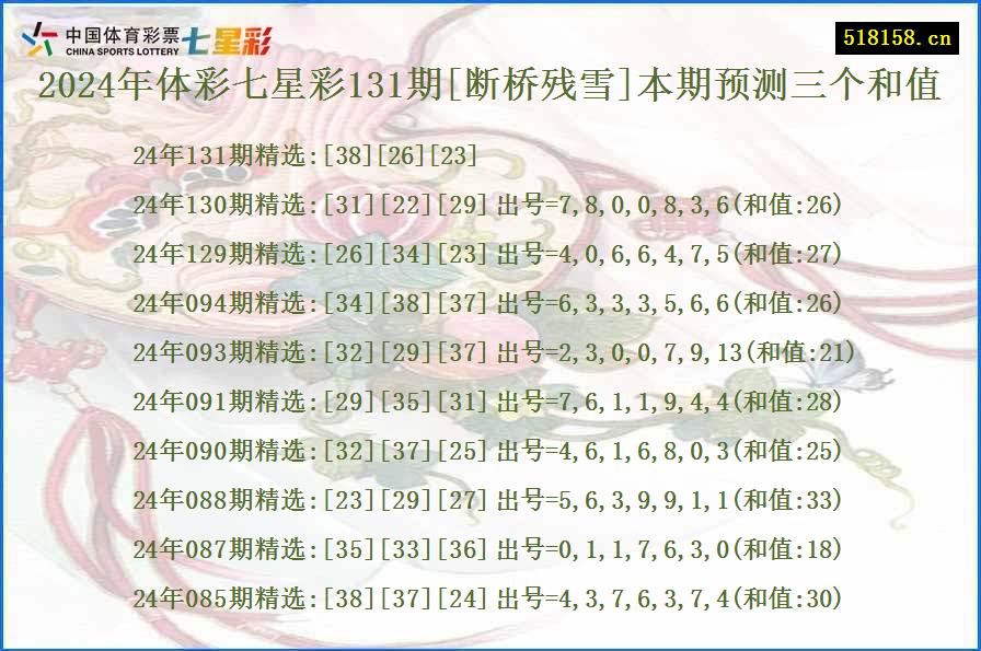 2024年体彩七星彩131期[断桥残雪]本期预测三个和值