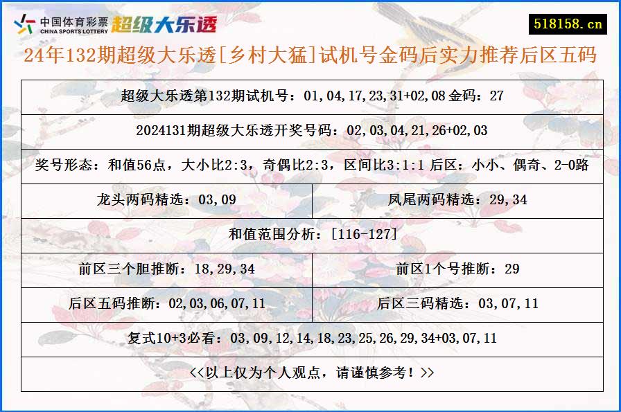 24年132期超级大乐透[乡村大猛]试机号金码后实力推荐后区五码