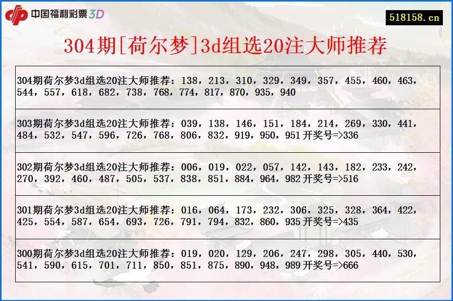 304期[荷尔梦]3d组选20注大师推荐