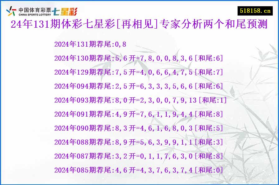 24年131期体彩七星彩[再相见]专家分析两个和尾预测