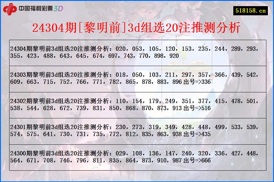 24304期[黎明前]3d组选20注推测分析