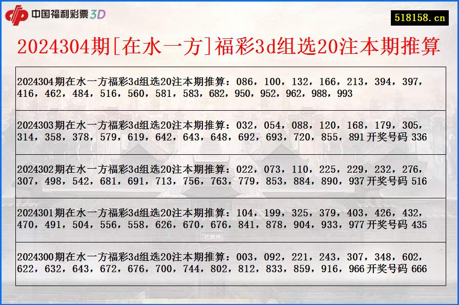 2024304期[在水一方]福彩3d组选20注本期推算