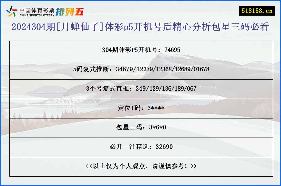 2024304期[月蝉仙子]体彩p5开机号后精心分析包星三码必看