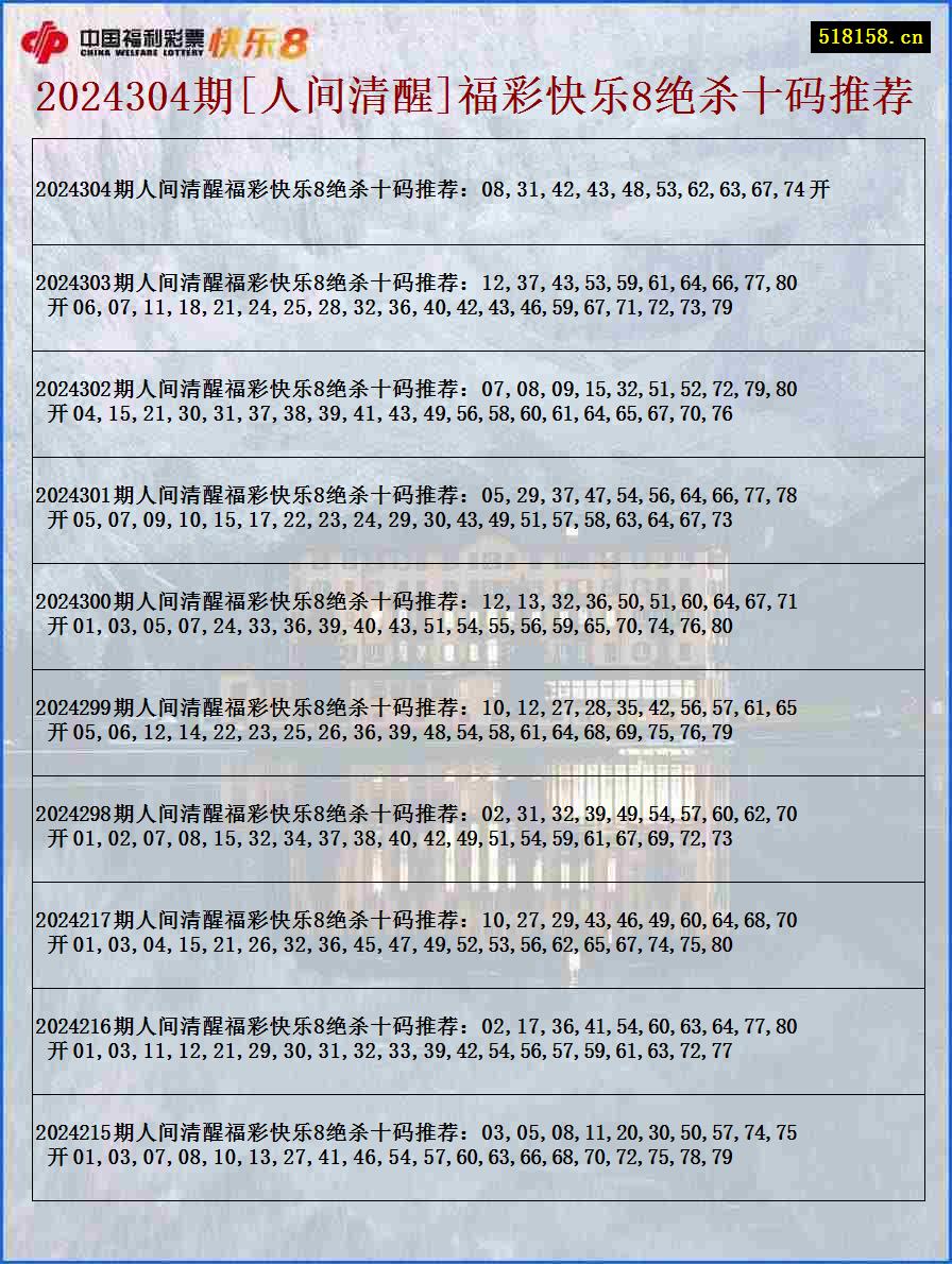 2024304期[人间清醒]福彩快乐8绝杀十码推荐